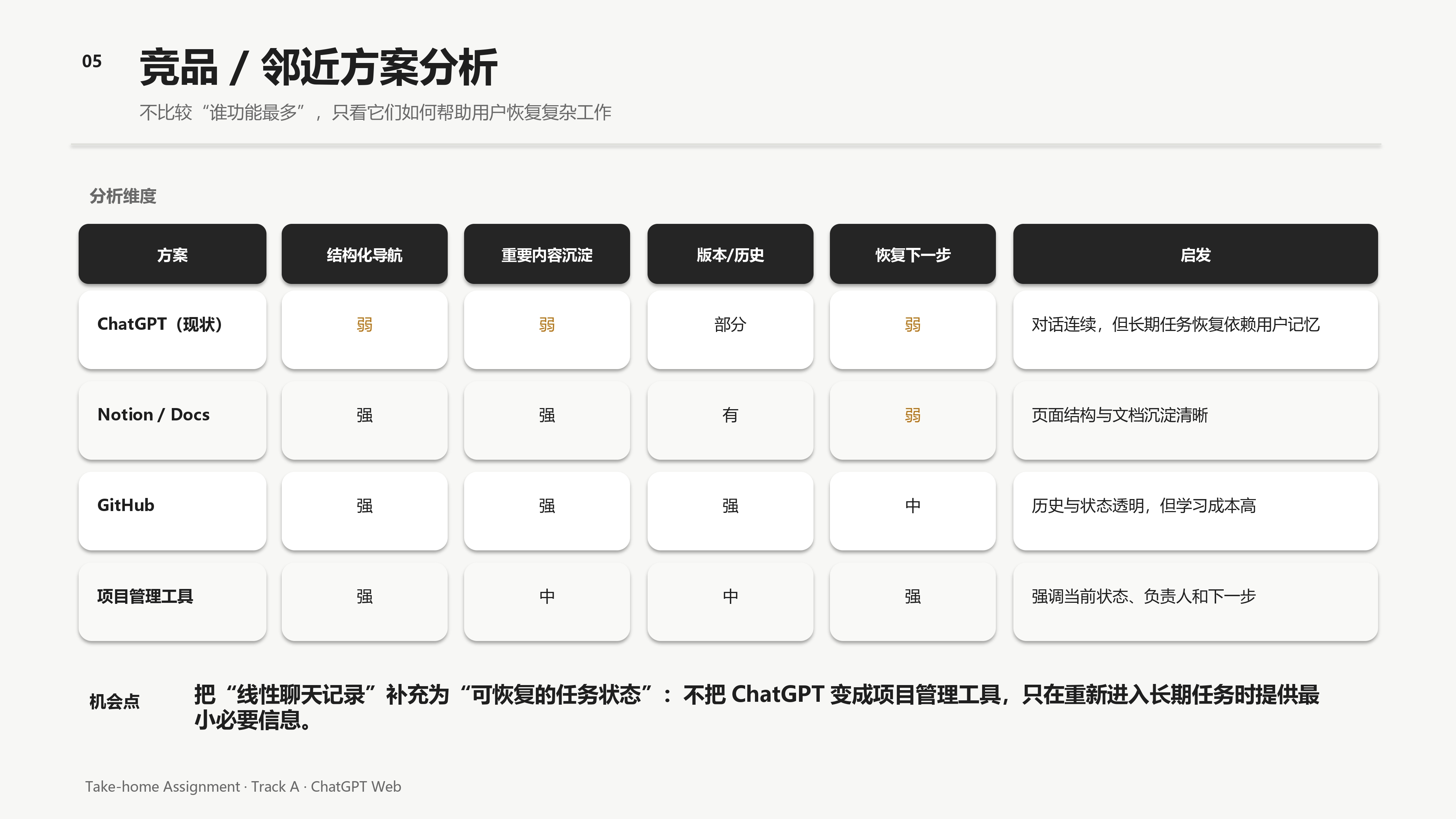 Vibe Coding 长对话体验优化作品展示第 5 页